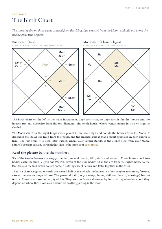 Section 8 — the birth chart, drawn two ways